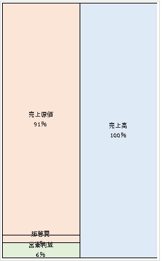 佐川急便株式会社 第56期決算公告 2021/06/14官報