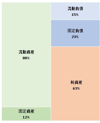 元気株式会社 第14期決算公告 2021/06/30官報