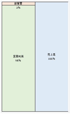 光通信株式会社 第11期決算公告 2021/08/05官報