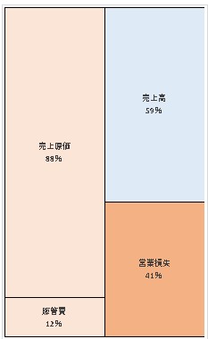 株式会社博報堂 第142期決算公告 2021/06/17官報