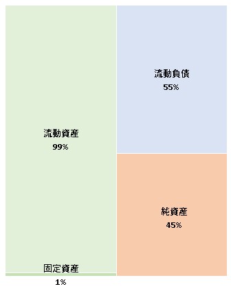 株式会社博報堂キャスティング＆エンタテイメント 第13期決算公告 2021/07/13官報