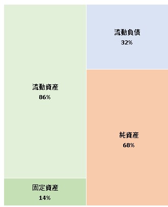 株式会社博報堂ケトル 第15期決算公告 2021/07/02官報