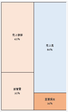 博多開発株式会社 第60期決算公告 2021/06/29官報