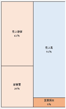 城山観光株式会社 第53期決算公告 2021/06/23官報