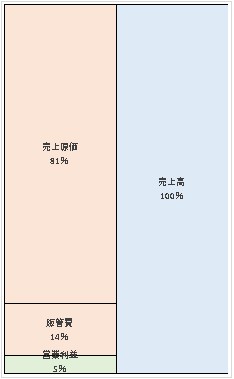 株式会社大京  第97期決算公告　2021/08/02官報