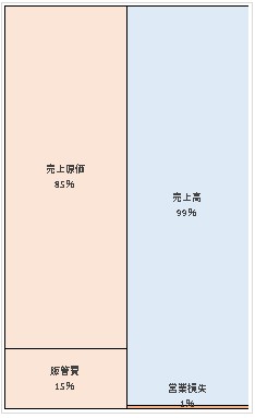 株式会社大広  第106期決算公告　2021/06/24官報