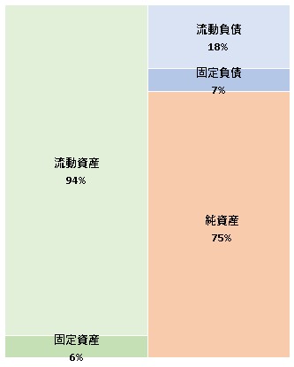 株式会社宝塚クリエイティブアーツ 第47期決算公告 2021/06/24官報