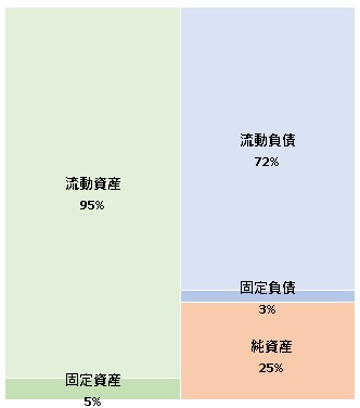 宝産業株式会社 第99期決算公告 2021/06/10官報