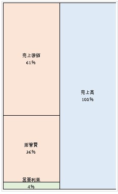 宝酒造株式会社 第19期決算公告 2021/06/30官報