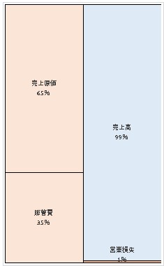 株式会社富士薬品 第68期決算公告 2021/06/28官報