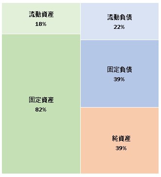 寺田倉庫株式会社 第87期決算公告 2021/06/29官報