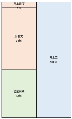 日本ベンチャーキャピタル株式会社 第26期決算公告 2021/06/14官報