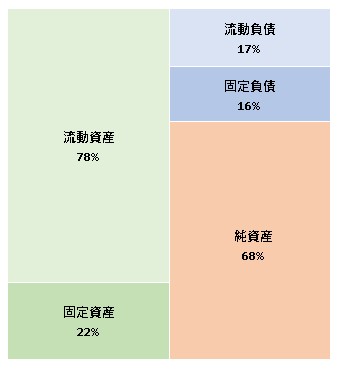 株式会社日本能率協会総合研究所 第37期決算公告 2021/07/15官報