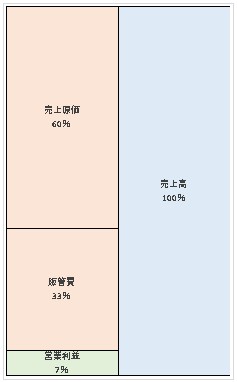 日本製薬株式会社 第68期決算公告 2021/06/29官報