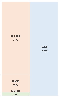 日清製粉株式会社 第20期決算公告 2021/07/08官報