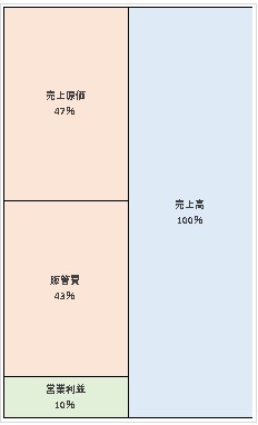 日清食品株式会社 第13期決算公告 2021/06/23官報