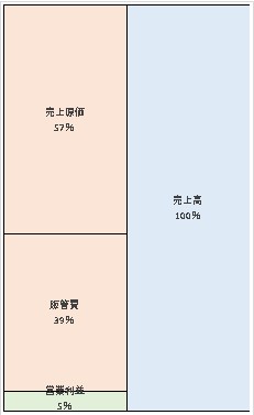 明星食品株式会社 第72期決算公告 2021/06/14官報