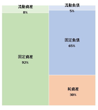 株式会社杉乃井ホテル 第77期決算公告　2021/07/30官報