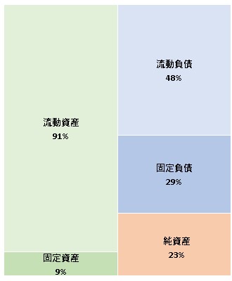 杉乃井ホテル＆リゾート株式会社 第20期決算公告 2021/07/30官報