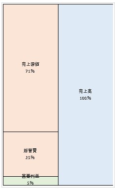 東京メトロポリタンテレビジョン株式会社 第28期決算公告 2021/06/18官報