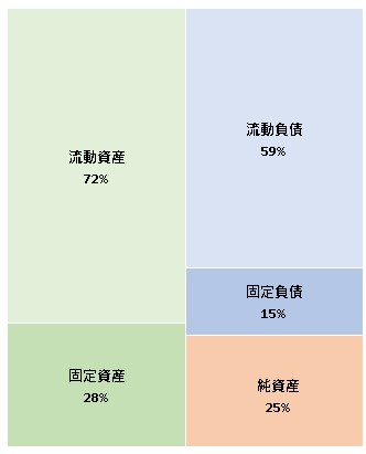 株式会社東京リーガルマインド 第43期決算公告 2021/08/04官報