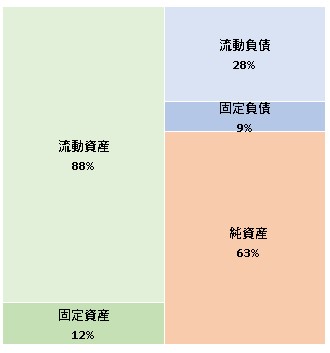 株式会社東京商工リサーチ 第111期決算公告 2021/06/30官報