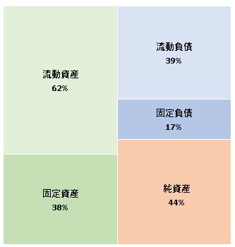 株式会社東京国際フォーラム 第18期決算公告 2021/06/30官報