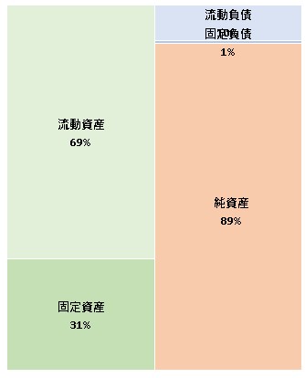 株式会社東京大学エッジキャピタルパートナーズ 第3期決算公告 2021/06/30官報