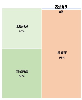 東京電力ベンチャーズ株式会社 第3期決算公告 2021/07/30官報