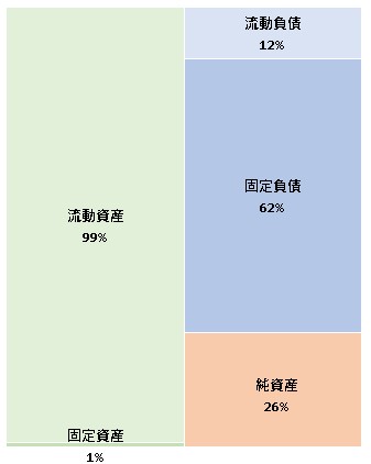 株式会社東日本大震災事業者再生支援機構 第10期決算公告 2021/06/30官報