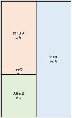 森トラスト株式会社 第52期決算公告 2021/07/01官報