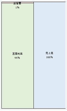 株式会社森トラスト・ホールディングス  第71期決算公告　2021/07/01官報