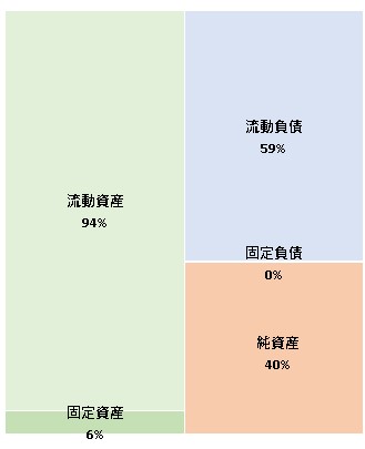 株式会社毎日が発見 第11期決算公告 2021/06/22官報