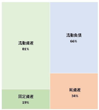 株式会社河村佐藤デザイン 第1期決算公告　2021/06/18官報