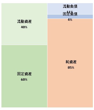 株式会社海の中道海洋生態科学館  第34期決算公告　2021/08/06官報