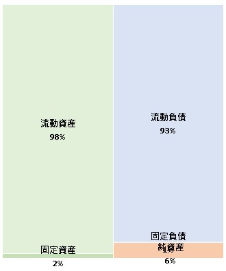 株式会社渋谷マークシティ 第23期決算公告　2021/06/30官報