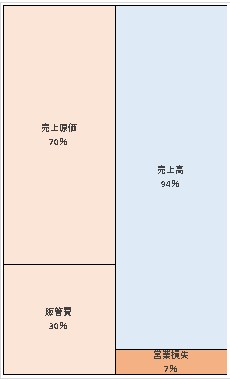 株式会社湘南ベルマーレ  第22期決算公告　2021/06/23官報