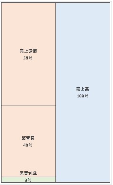 株式会社熊本県民テレビ  第40期決算公告　2021/06/22官報