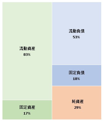 株式会社矢野経済研究会 第62期決算公告 2021/06/29官報