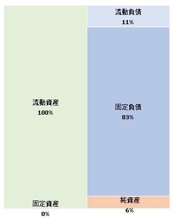 株式会社福岡サイエンス＆クリエイティブ 第6期決算公告 2021/07/12官報