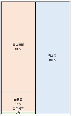 福岡トヨタ自動車株式会社 第90期決算公告 2021/06/25官報