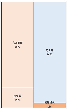 福岡トヨペット株式会社 第120期決算公告 2021/06/17官報
