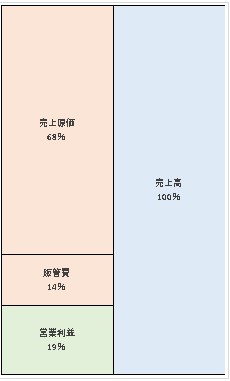 福岡地所株式会社 第60期決算公告 2021/08/18官報