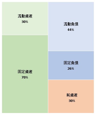 株式会社西鉄ストア  第53期決算公告　2021/06/29官報