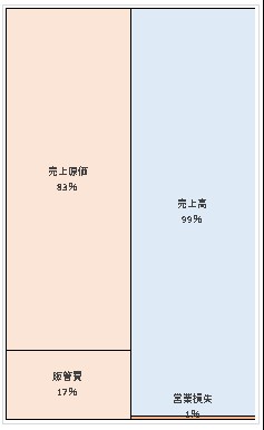 株式会社読売広告社 第75期決算公告 2021/06/24官報