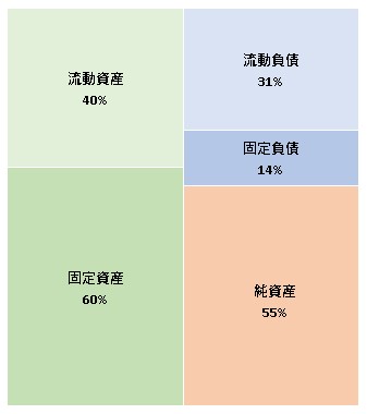 株式会社銀座コージーコーナー  第66期決算公告　2021/07/16官報