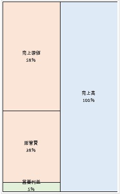 株式会社長崎国際テレビ 第31期決算公告 2021/06/17官報