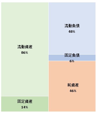 株式会社阪神タイガース　第87期決算公告　2021/06/16官報