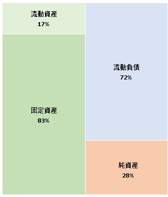 株式会社顧問バンク  第1期決算公告　2021/07/16官報