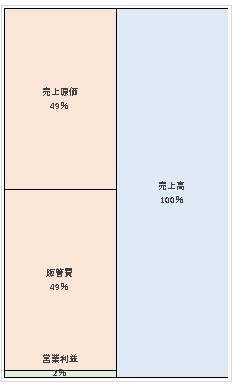 株式会社117 第48期決算公告 2021/09/14官報